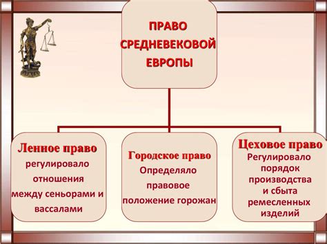 Правовые категории средневековой Европы