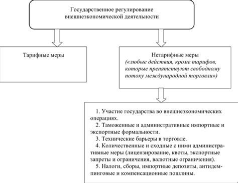 Правовые ограничения и запреты