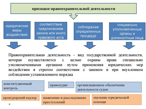 Правовые основы вмешательства в деятельность ООО