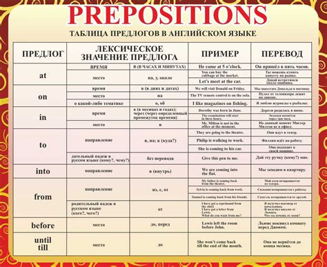 Практика опускания предлогов в английском языке