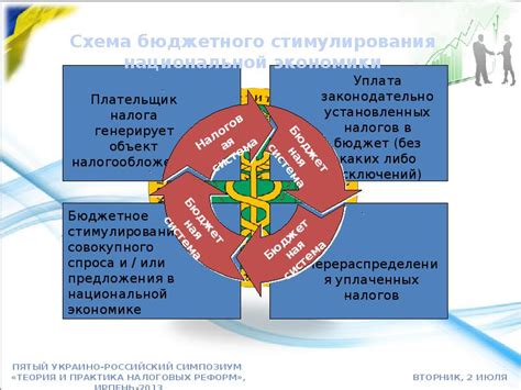 Практическая необходимость