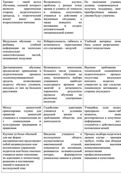 Практическая сторона обучения педагогов