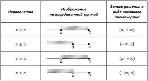 Практические применения понятия неравенства рангов