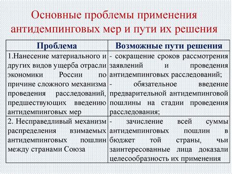 Практические примеры применения антидемпинговых мер