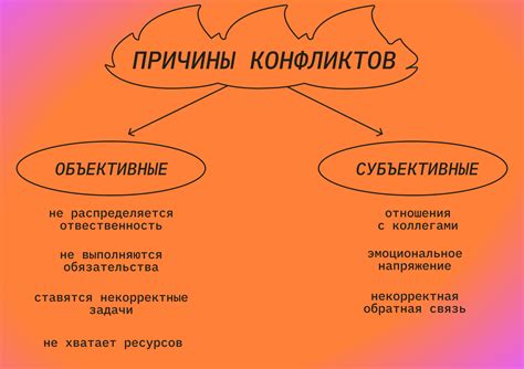 Практические примеры применения уклонения при разрешении конфликтов