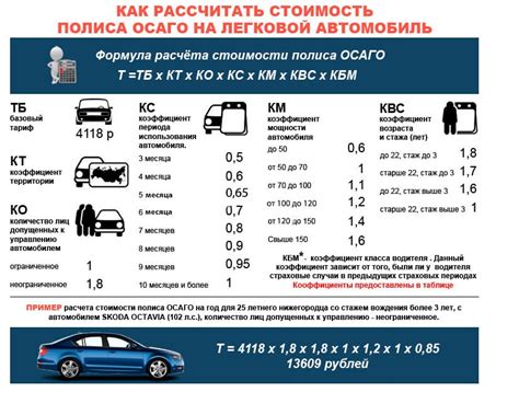 Практические примеры расчета страховой суммы в ОСАГО на основе мощности автомобиля