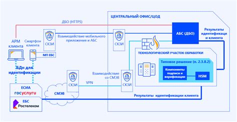 Практические рекомендации от клиентов банков