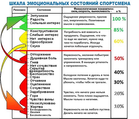 Практические рекомендации по управлению эмоциями для поддержания здоровья