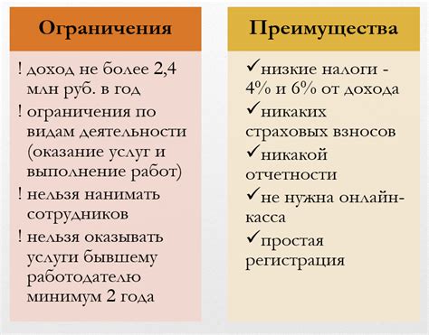 Практические советы для самозанятых