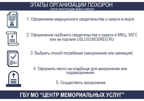 Практические советы по поддержке семьи при утрате близкого человека