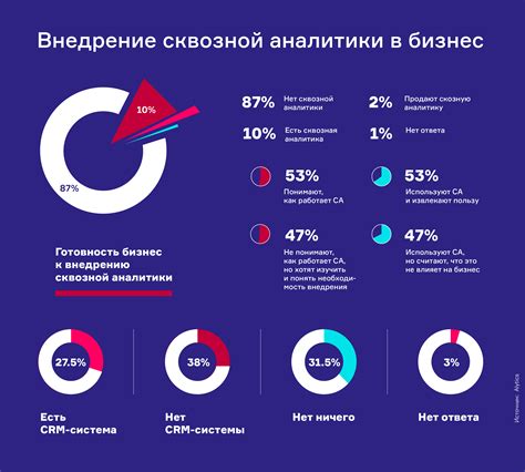 Практическое использование сквозной паутины