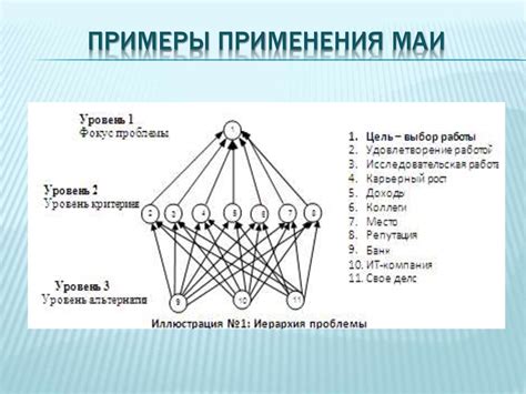 Практическое применение анализа взаимосвязи и зависимости событий в разных сферах
