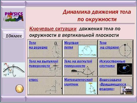 Практическое применение движения по окружности