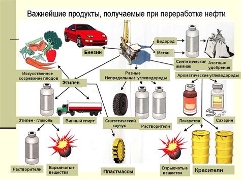 Практическое применение переработки в тесте