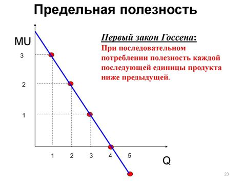 Практическое применение предельной полезности в экономике
