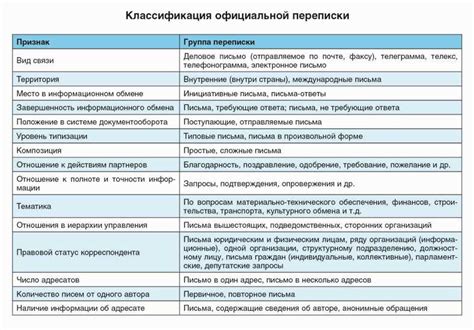 Практическое применение разъяснения понятия