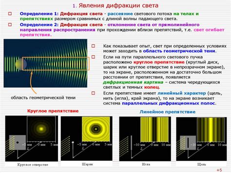Практическое применение явления дифракции