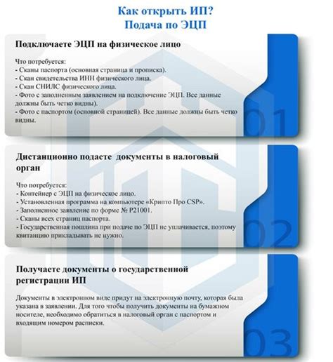 Предварительная оценка выгодности открытия ИП