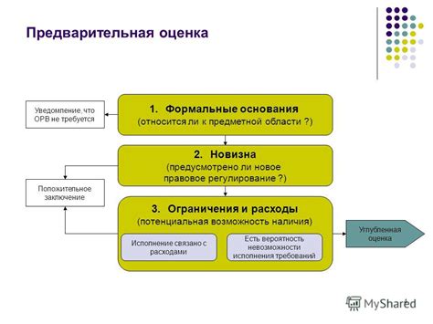 Предварительная подготовка к оценке