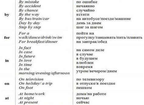 Предлоги, которые можно опускать в английском языке