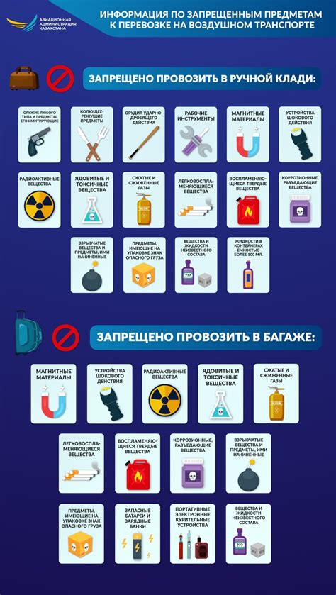 Предметы, запрещенные к перевозке в багаже