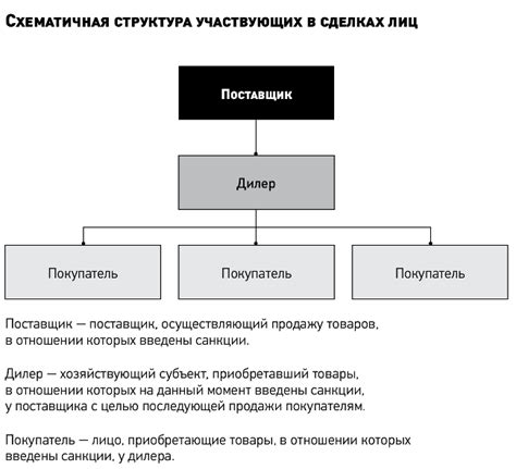 Предосторожности и юридические последствия