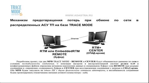 Предотвращение потерь данных