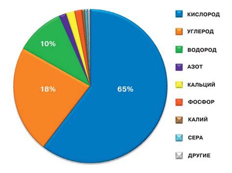 Предполагаемые применения Оганесона