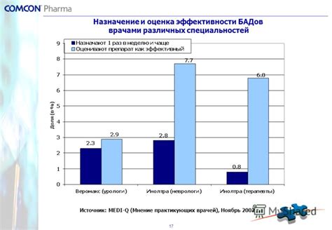 Предпочтения разных групп потребителей