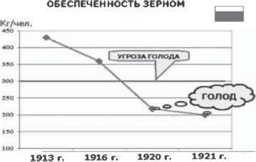 Предупреждение опасностей