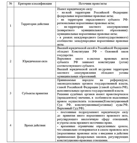 Предшествующие конституционные акты