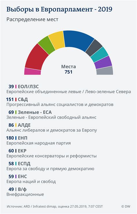 Предыдущие результаты выборов в Германии и Франции