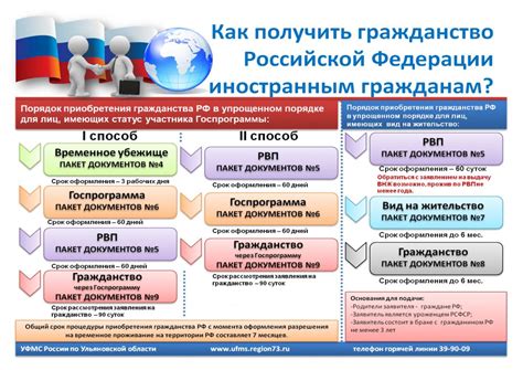 Преимущества восстановления гражданства РФ