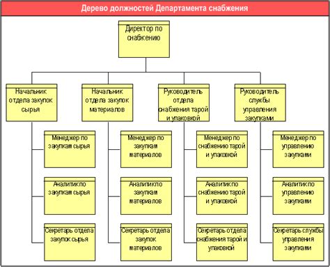 Преимущества временных должностей