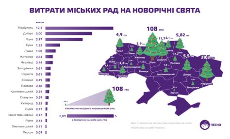 Преимущества выбора нового местоположения для малин