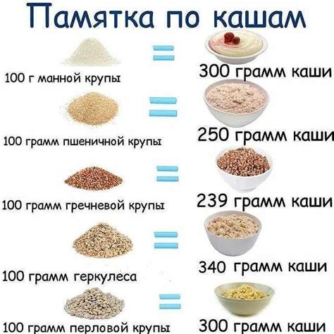 Преимущества гречки для похудения