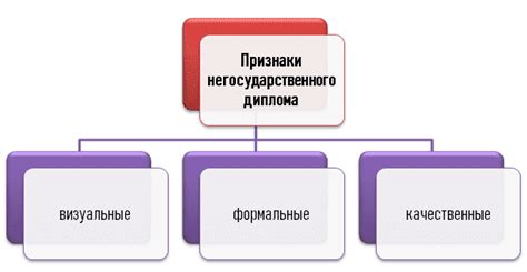 Преимущества диплома негосударственного вуза при трудоустройстве