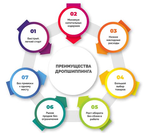 Преимущества для участников