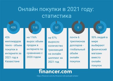 Преимущества забирания покупок