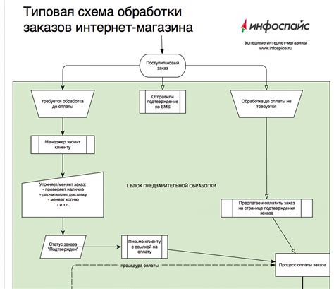 Преимущества заказа псалтыря в магазине "Здоровье+"