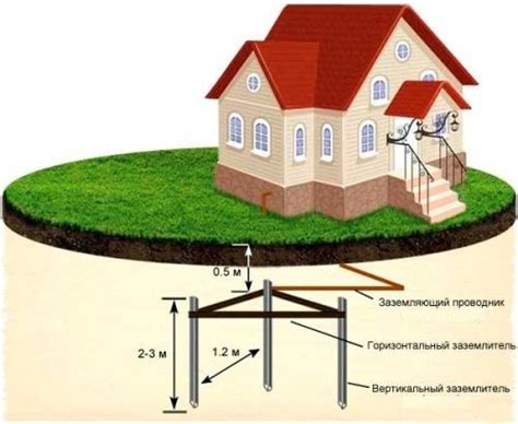 Преимущества залитого бетоном контура заземления