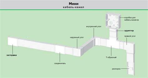 Преимущества использования вентиляционного короба для установки розеток