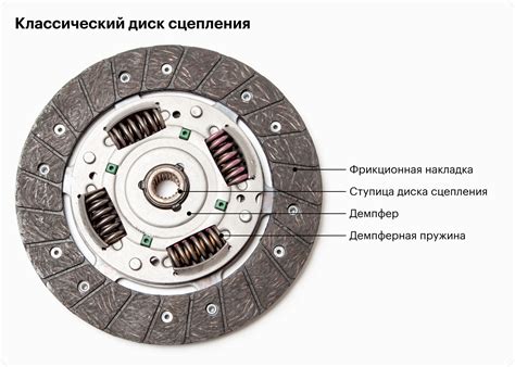 Преимущества использования диска сцепления вариатора