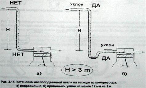 Преимущества использования маслоподъемной петли