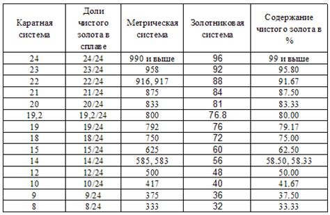 Преимущества использования 585-й пробы