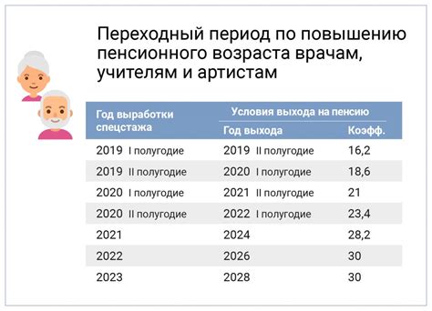 Преимущества и недостатки пенсии по выслуге лет: