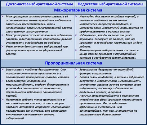 Преимущества и недостатки при крестном другой веры