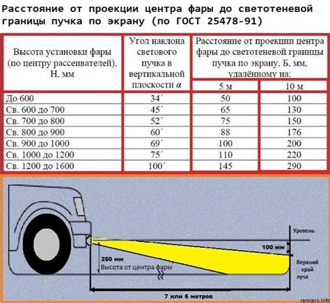 Преимущества и недостатки противотуманных фар на трассе