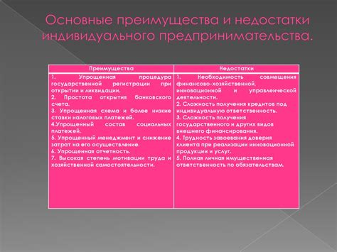 Преимущества и недостатки работы ИП в туризме: