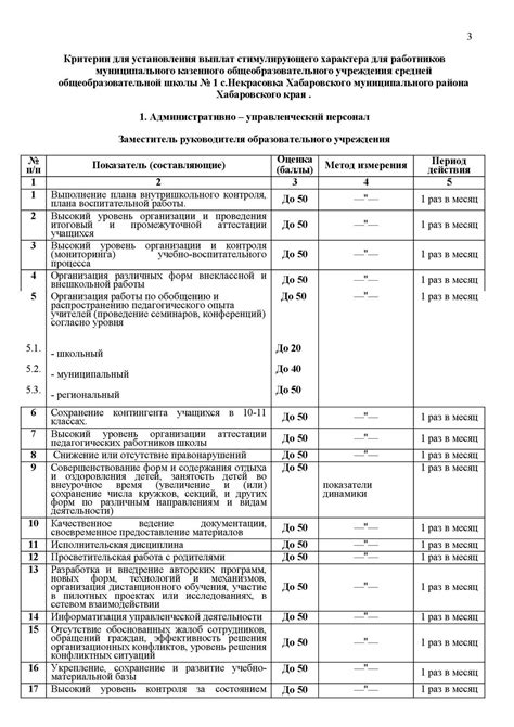Преимущества и недостатки стимулирующих выплат внешним совместителям